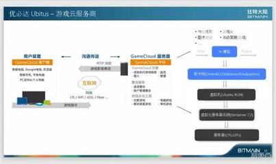 比特大陸阮沈勇 軟件定義的AI芯片未來一定成為基礎設施，基礎軟件服務是關鍵