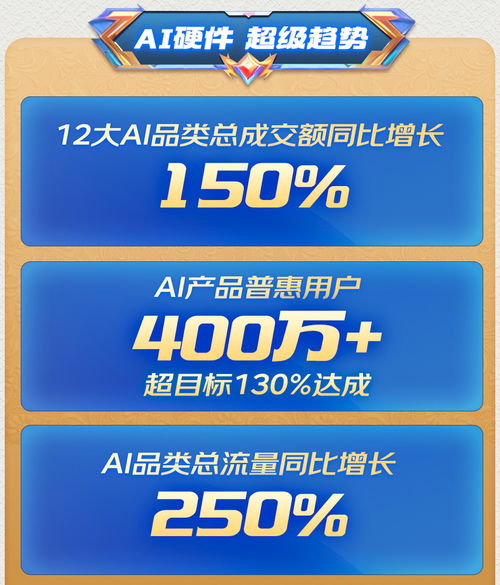 京東618 ai產(chǎn)品普惠超400萬用戶 成ai硬件換新潮流主陣地